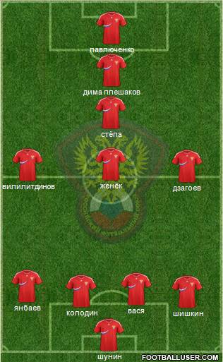 Russia Formation 2012