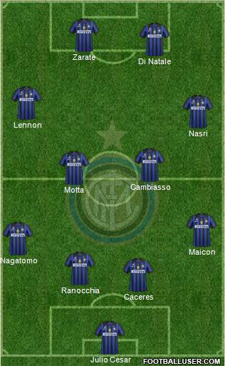 F.C. Internazionale Formation 2012