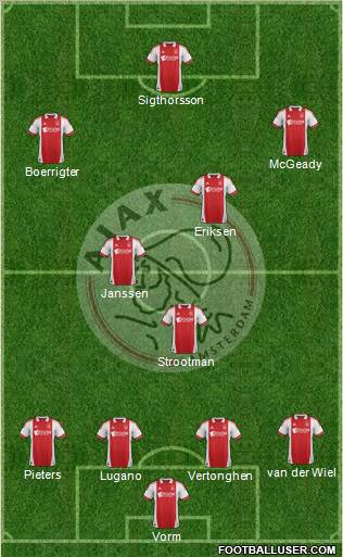 AFC Ajax Formation 2012