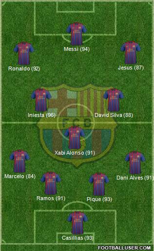 F.C. Barcelona Formation 2012