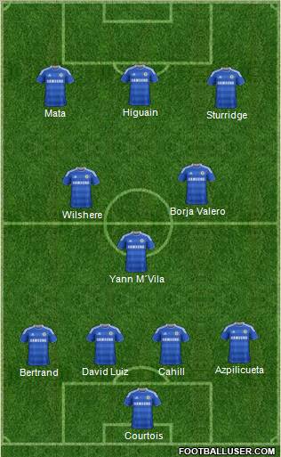 Chelsea Formation 2012