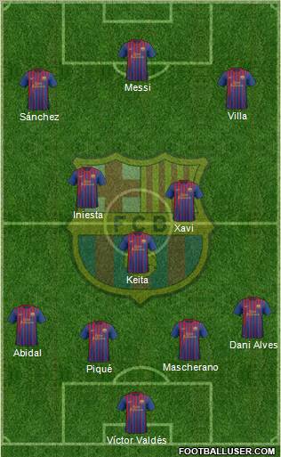 F.C. Barcelona Formation 2012