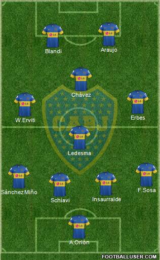 Boca Juniors Formation 2012