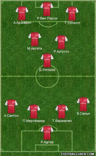 Arsenal Formation 2012
