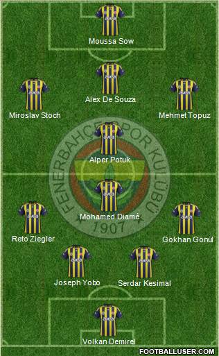 Fenerbahçe SK Formation 2012
