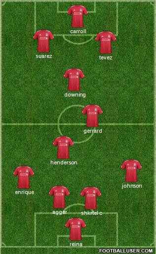 Liverpool Formation 2012