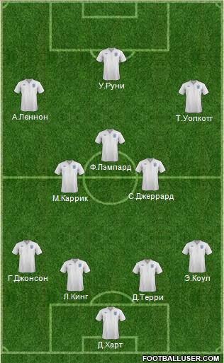 England Formation 2012