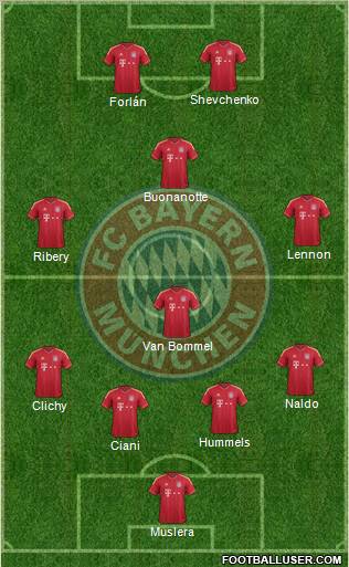 FC Bayern München Formation 2012