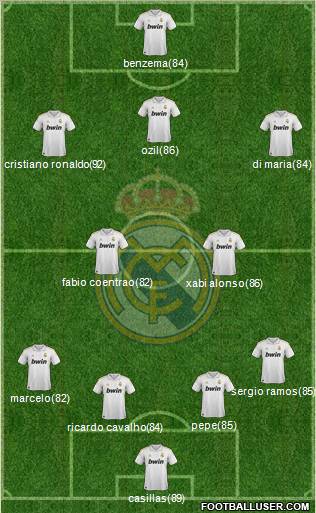 Real Madrid C.F. Formation 2012