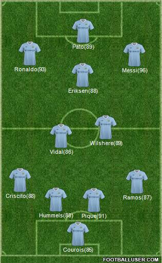 Manchester City Formation 2012