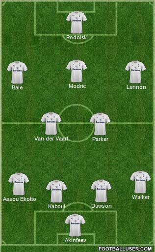Tottenham Hotspur Formation 2012