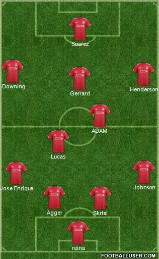 Liverpool Formation 2012