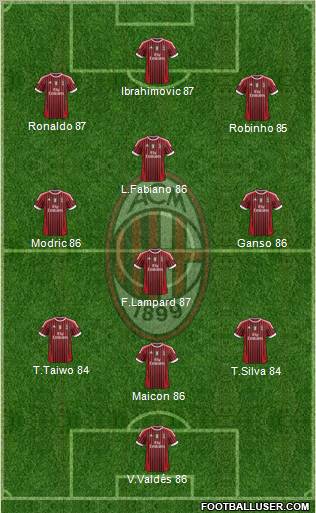 A.C. Milan Formation 2012