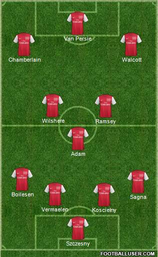 Arsenal Formation 2012