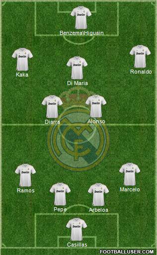 Real Madrid C.F. Formation 2012