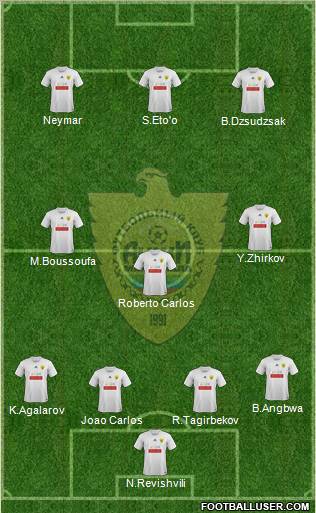 Anzhi Makhachkala Formation 2012