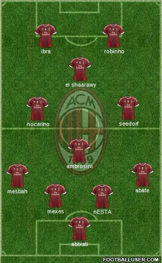 A.C. Milan Formation 2012