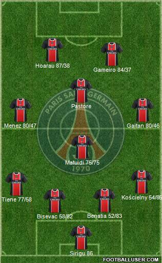 Paris Saint-Germain Formation 2012