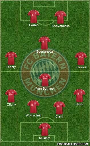 FC Bayern München Formation 2012