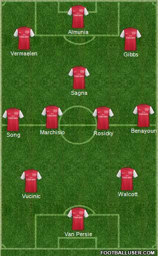 Arsenal Formation 2012