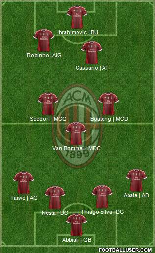 A.C. Milan Formation 2012
