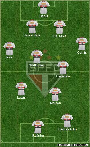 São Paulo FC Formation 2012