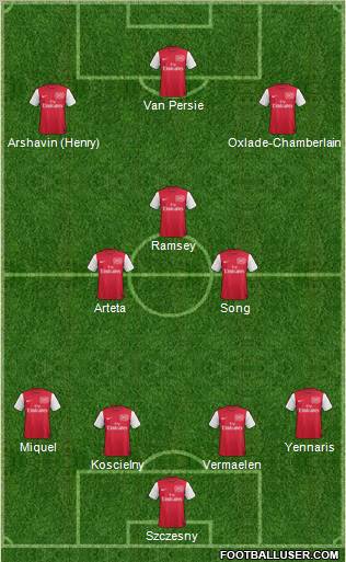 Arsenal Formation 2012