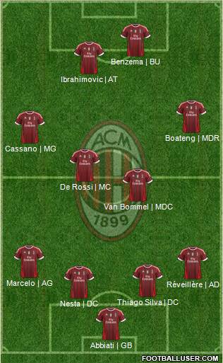 A.C. Milan Formation 2012