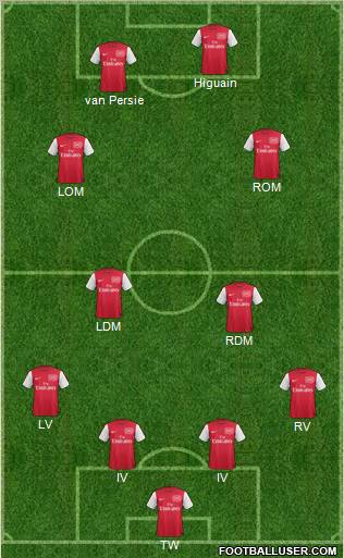 Arsenal Formation 2012