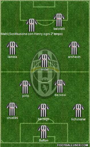 Juventus Formation 2012