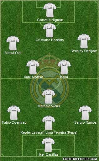 R. Madrid Castilla Formation 2012