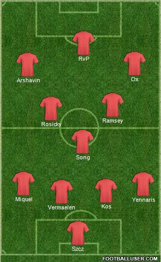 Dream Team Formation 2012