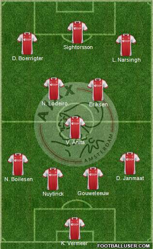 AFC Ajax Formation 2012