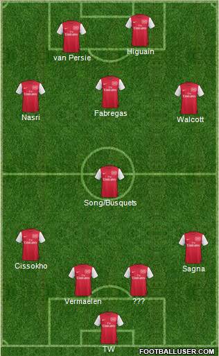 Arsenal Formation 2012