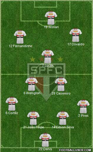 São Paulo FC Formation 2012