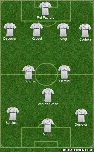 Tottenham Hotspur Formation 2012