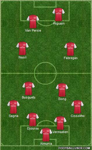 Arsenal Formation 2012