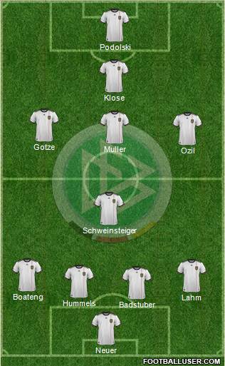 Germany Formation 2012