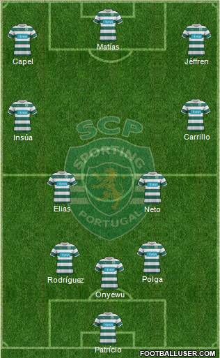 Sporting Clube de Portugal - SAD Formation 2012