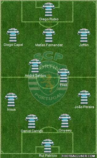 Sporting Clube de Portugal - SAD Formation 2012
