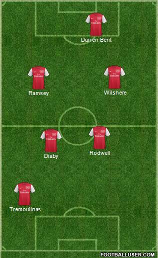 Arsenal Formation 2012