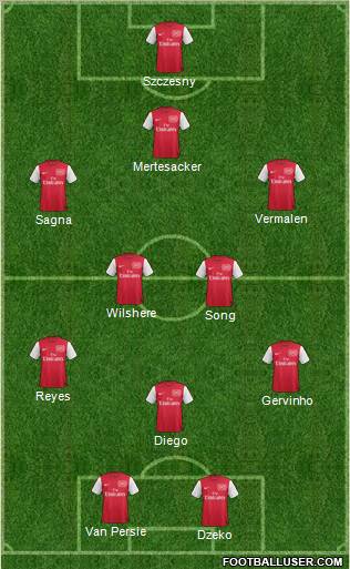 Arsenal Formation 2012