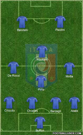 Italy Formation 2012