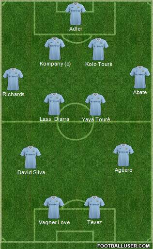 Manchester City Formation 2012