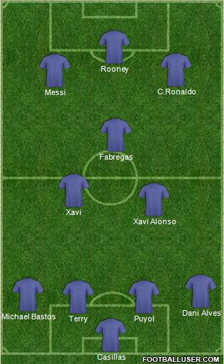 Champions League Team Formation 2012