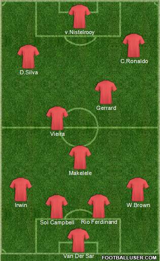 Football Manager Team Formation 2012