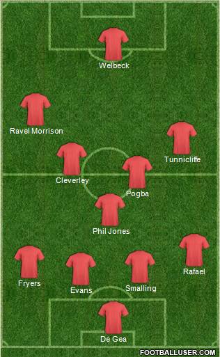 Football Manager Team Formation 2012