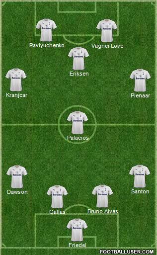 Tottenham Hotspur Formation 2012
