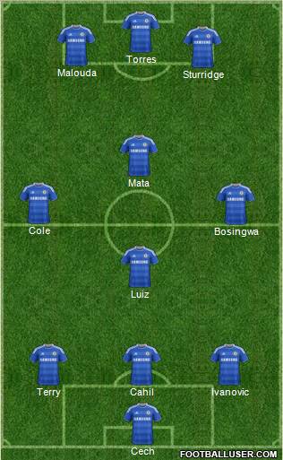 Chelsea Formation 2012