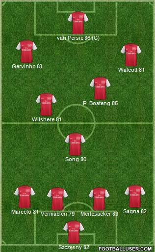 Arsenal Formation 2012